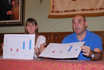 La concejala de Hacienda y el alcalde comparan las liquidaciones y remanentes de la pasada y la actual legislatura (rojo y azul)